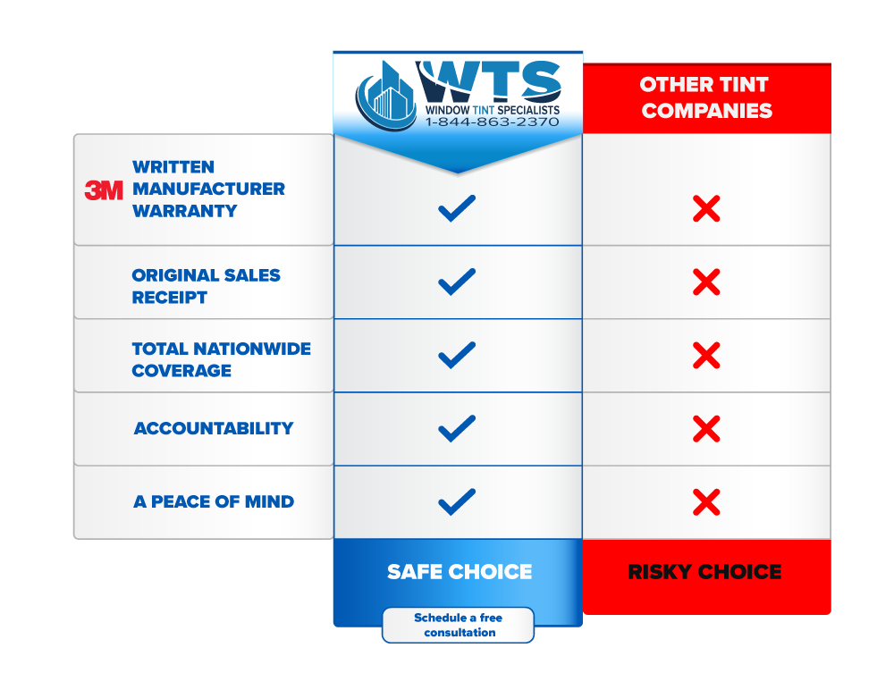 Comparison Chart Window Tint Specialists Authorized Platinum 3M Dealer Orlando